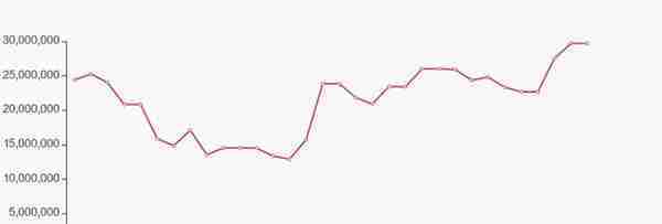 深发展股票今日行情(航天发展股东户数下降298%，户均持股1037万元)