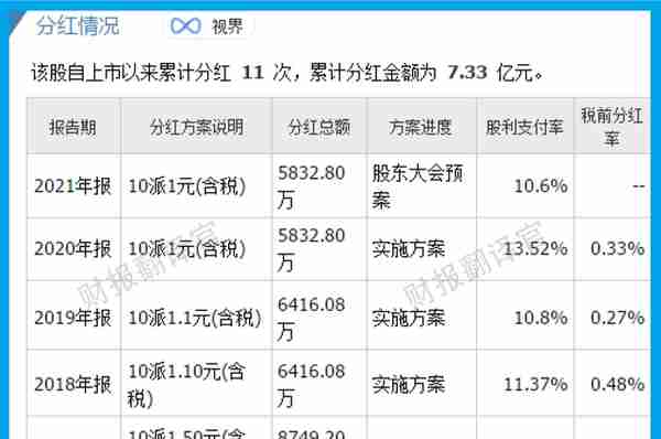 数字货币+大数据+云计算,参与央行数字人民币建设,股票开始放量？