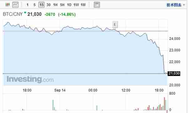 中国有比特币吗(关停消息证实比特币中国9月底停止所有交易)