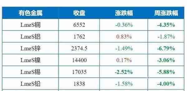 见君说夜盘：国内外贵金属期现夜盘行情一览