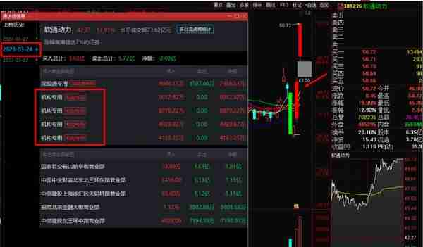 软通动力涨停大战，机构还是顶啊！2.7亿入场后，再加仓1.7亿！