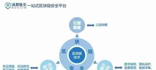 AMA币（Amaurot）：不是传销币，而是一种基于区块链技术的数字货币