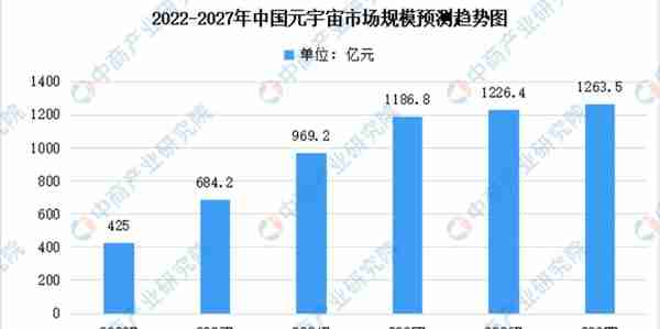 元宇宙这一年：技术加速落地，助传统行业走向新阶段