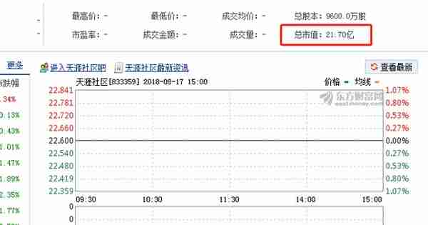 当年影响力堪比微信的天涯论坛，或将备战科创板