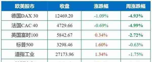 见君说夜盘：国内外贵金属期现夜盘行情一览