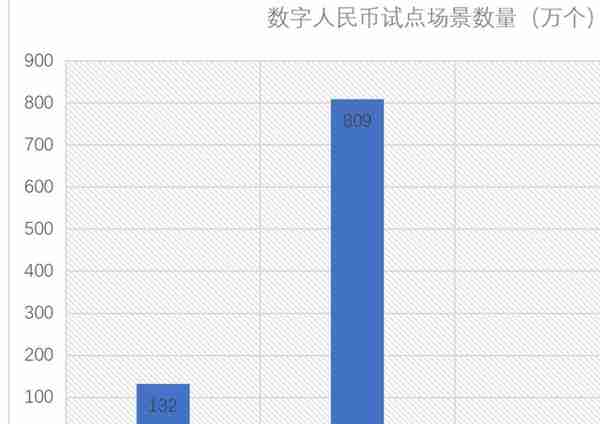 汇率下跌，股市受挫，数字人民币成为破局重点