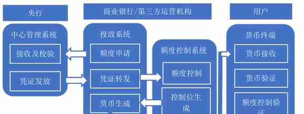 一文读懂数字货币的由来、发展和演进