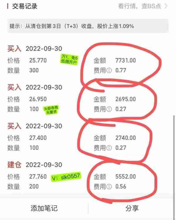 股票开户万一免五，创业板权限开通需要什么条件？佣金是多少？