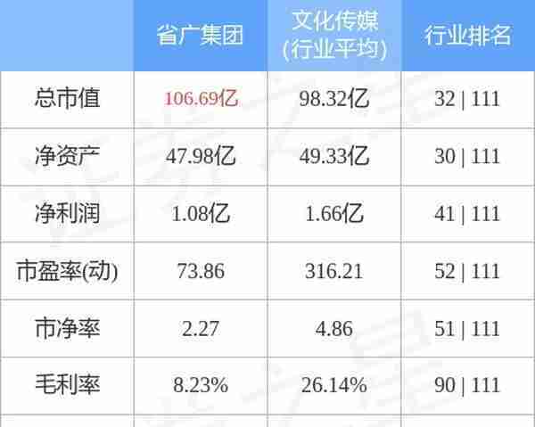 省广集团（002400）3月28日主力资金净买入5276.16万元