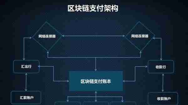 区块链p2p是什么意思,区块链p2p交易是什么意思
