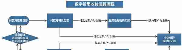 细说数字人民币｜央行数字货币能否有助于解决货币超发问题？