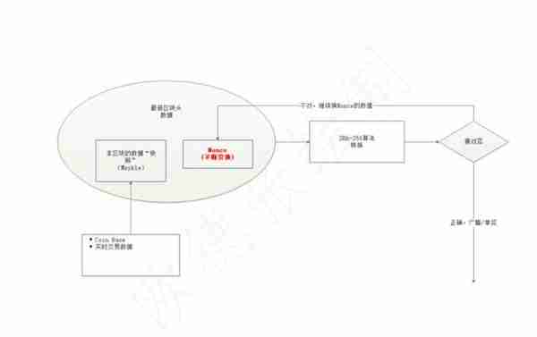 大白话讲解比特币白皮书：十年后它依然是学习区块链的最佳资料