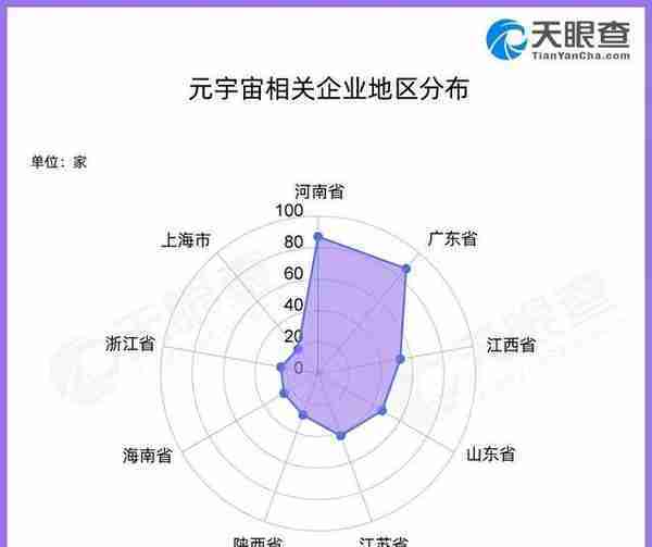 2022胡润中国元宇宙潜力企业榜，超570家企业名称含元宇宙