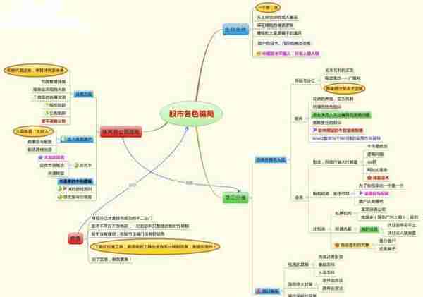 金融系教授勇敢发声：如果中国股市逼近3000点，该不该进场？看懂此文，才算真正了解中国股市