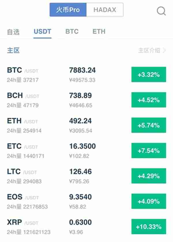 EOS暴涨后，数字币高潮迭至，如何机智入场？「附攻略福利」