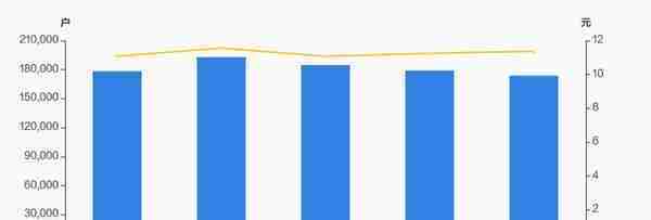 航天发展股东户数下降2.98%，户均持股10.37万元