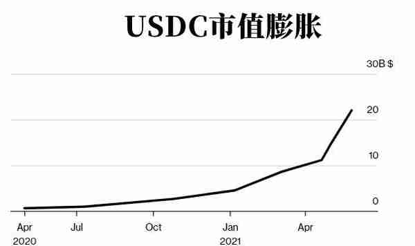 嫌比特币太刺激？你可以炒这种“币”