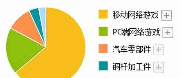 A股唯一一家,元宇宙游戏用户量超1亿,国内排名第一,股价仅8元？