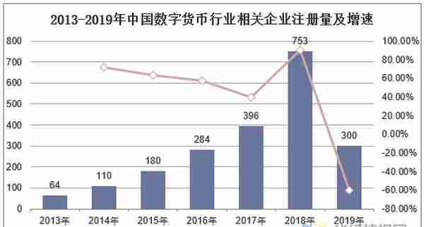 数字货币行业现状与发展对策分析，未来将成为主流支付载体「图」