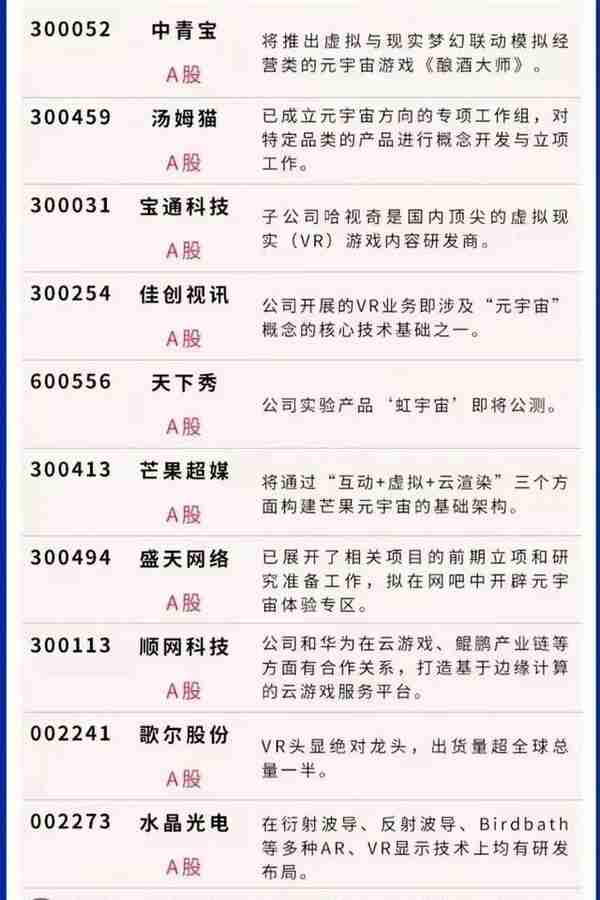 元宇宙概念股名单详情