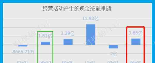 数字货币板块赚钱能力排名第1,主营数字货币安全芯片，利润率达66%