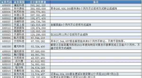 什么叫股票解禁(详解科创板“大非”解禁：1500亿市值上市流通，实际减持有“上限”)