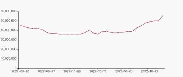 天齐锂业股票论坛(天齐锂业股东户数下降662%，户均持股5016万元)