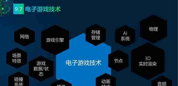 中国传媒大学：2022年元宇宙研究报告（十大视角看元宇宙）