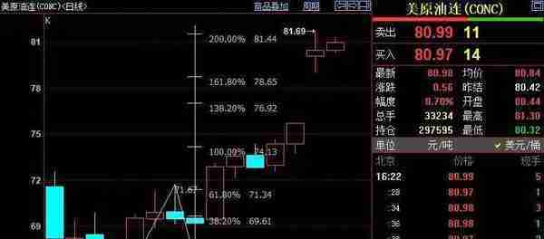 NYMEX原油仍上看83.17美元_外汇动态报道_汇通财经www.fx678.com