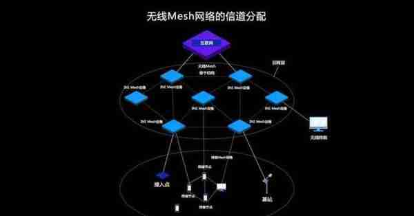 INE智联生态上线在即，基于Mesh与区块链构建的未来网络