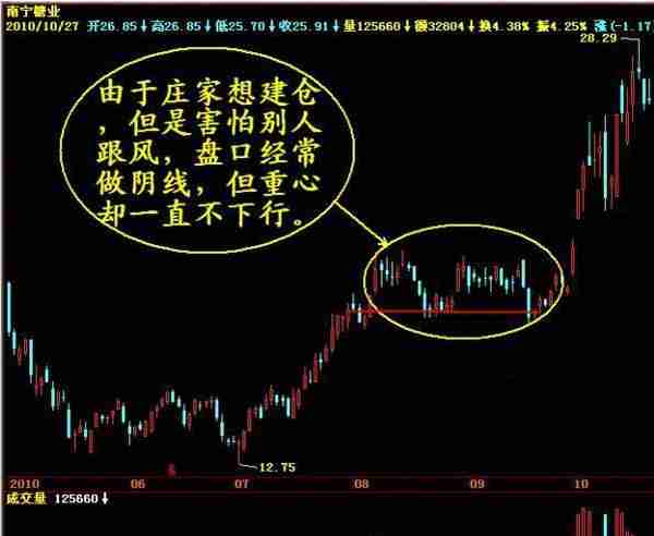 金融系教授勇敢发声：如果中国股市逼近3000点，该不该进场？看懂此文，才算真正了解中国股市