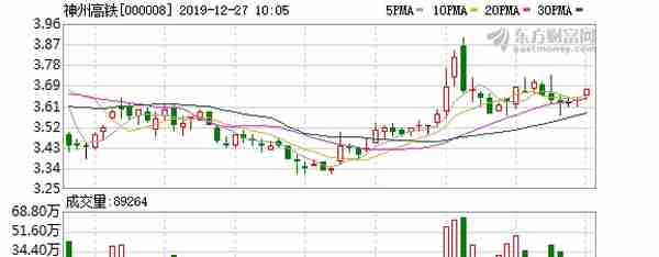 神州高铁股东户数增加897户，户均持股6.83万元