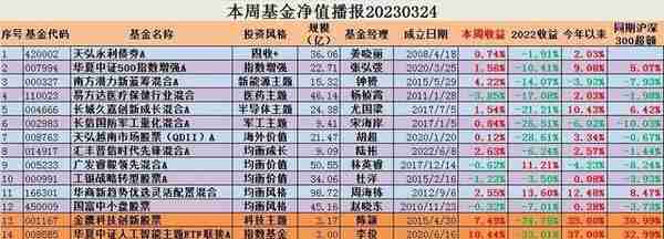 重磅！胡润数字中国百强榜公布！