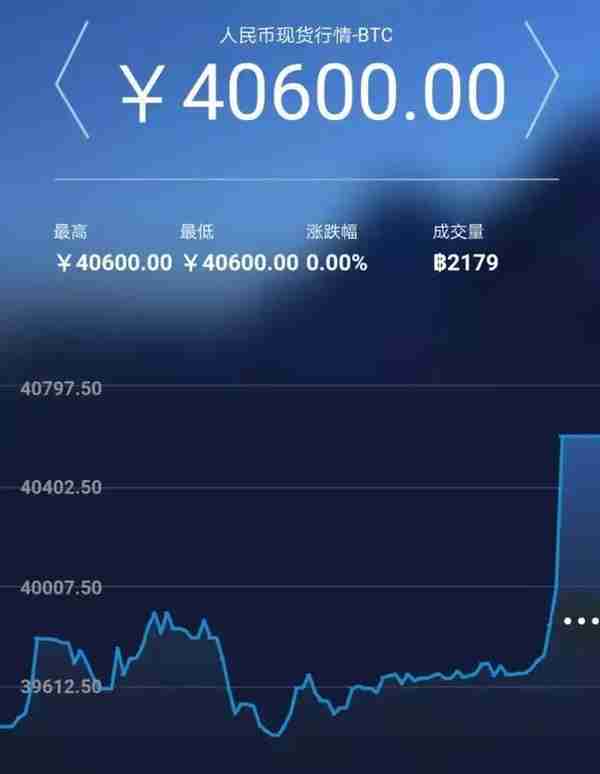 比特币在中国的最后一日：60天翻倍至4万，用一轮暴涨告别