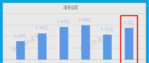 数字货币+大数据+云计算,参与央行数字人民币建设,股票开始放量？