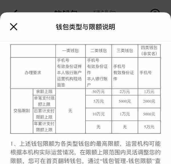 现在最便宜的数字货币(百姓财经话丨手机无网无电也能支付？数字人民币推出新功能)