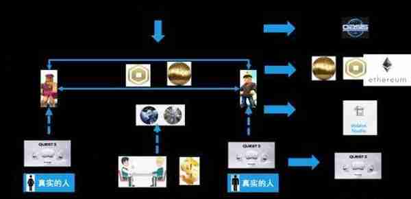 图解元宇宙：带来长期超越想象的潜力和机会