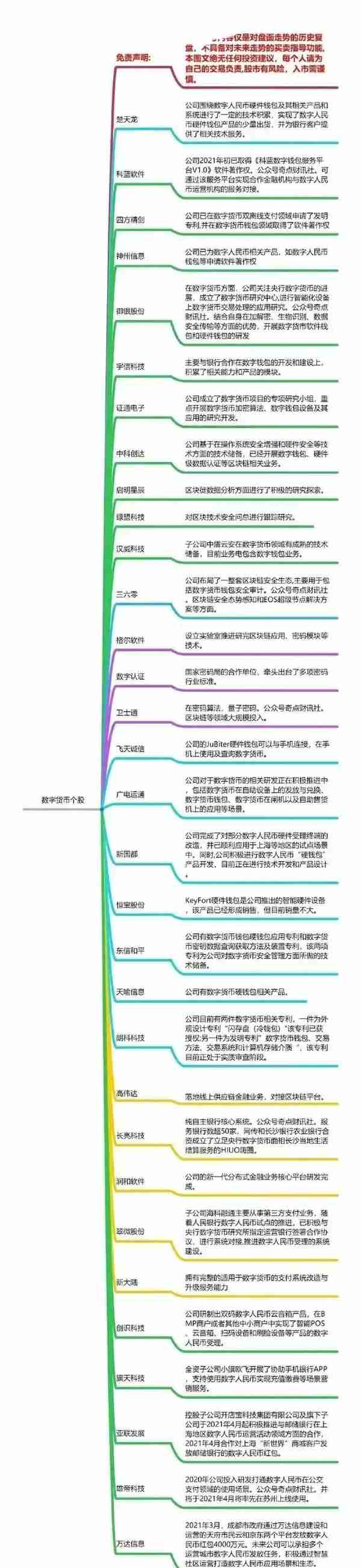 最全面的数字货币龙头股汇总请收好