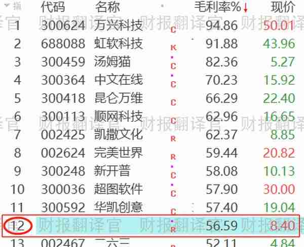 A股唯一一家,元宇宙游戏用户量超1亿,国内排名第一,股价仅8元？