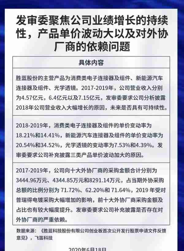 新股排查丨胜蓝股份代工生产及外协加工金额大，应收账款占比高