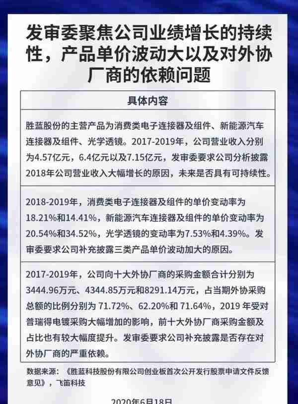 胜蓝股份300843股票(新股排查丨胜蓝股份代工生产及外协加工金额大，应收账款占比高)