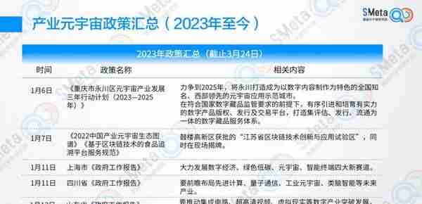 中国产业元宇宙趋势研究报告（2023）