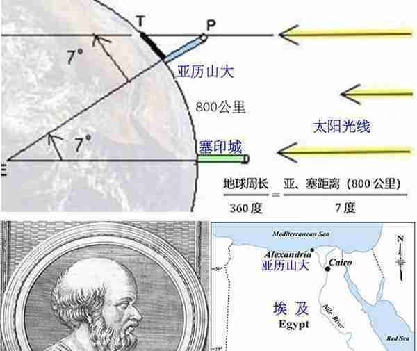 环球航线五百年︱大航海时代以前，人们真的相信地球是平的吗