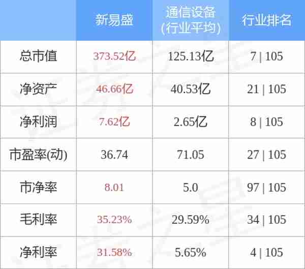 新易盛（300502）4月10日主力资金净卖出1.56亿元