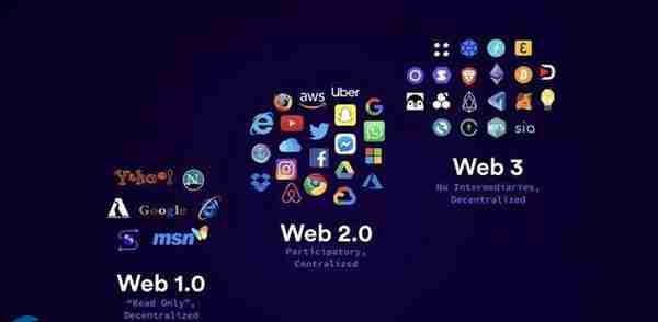 Web3有什么特点？Web3的特点介绍