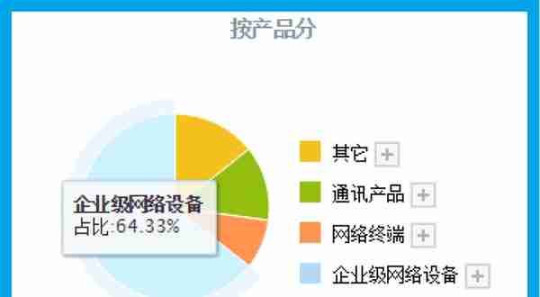 数字货币+大数据+云计算,参与央行数字人民币建设,股票开始放量？