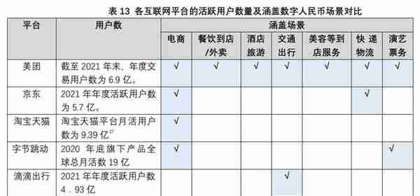 汇率下跌，股市受挫，数字人民币成为破局重点