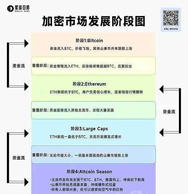 BTC、ETH双突破后小回调山寨季要来了吗？