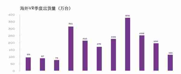 2023，元宇宙「脱虚向实」