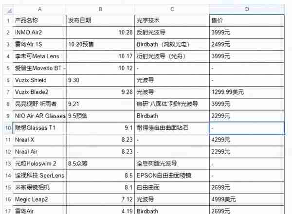 2023，元宇宙「脱虚向实」